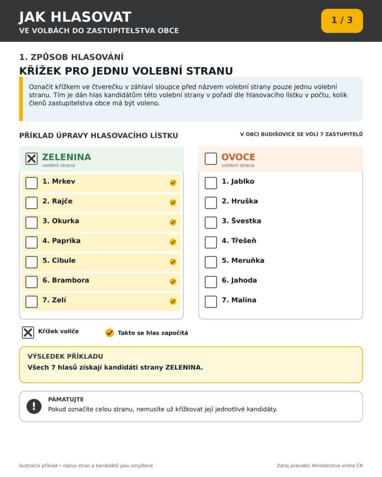 volby 1