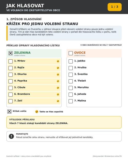 volby 1